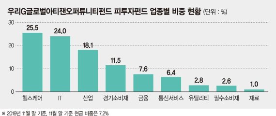 아티잰 이미지