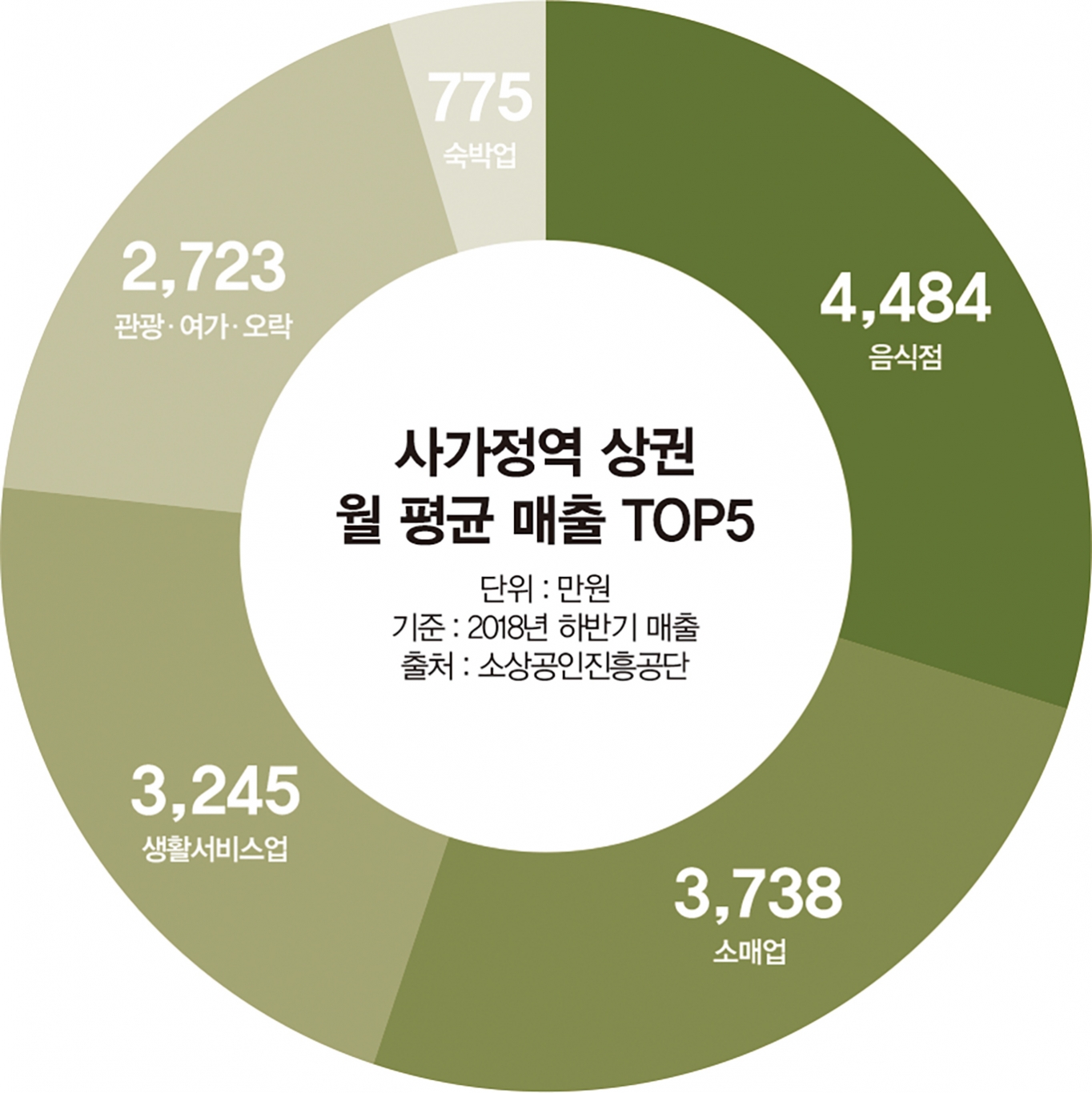 홈플러스(주)면목점 이미지