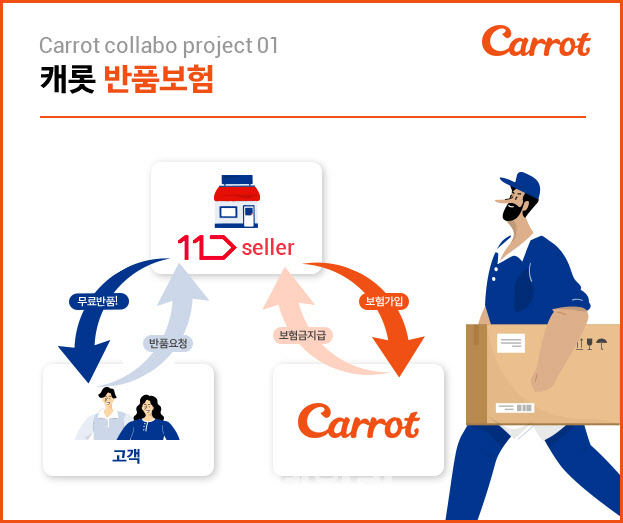 윈윈텔레콤 이미지