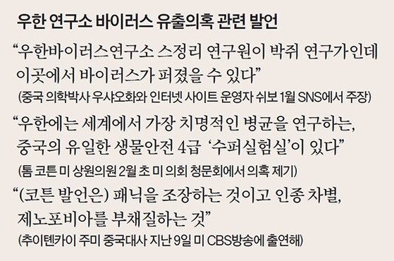 우한 연구소 바이러스 유출의혹 관련 발언