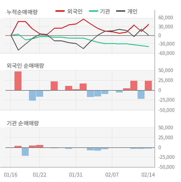 씨앤지하이테크(주) 이미지