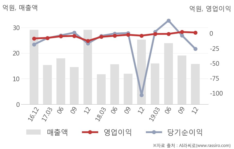 (주)미래아이앤지 이미지