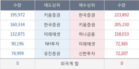 씨앤피테크 이미지