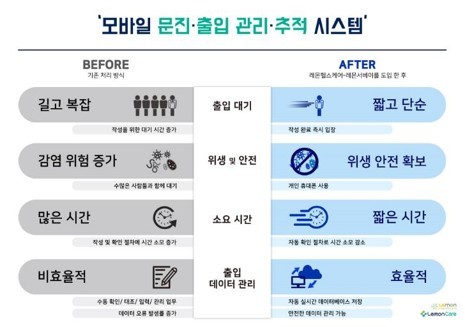 레몬시스템 이미지