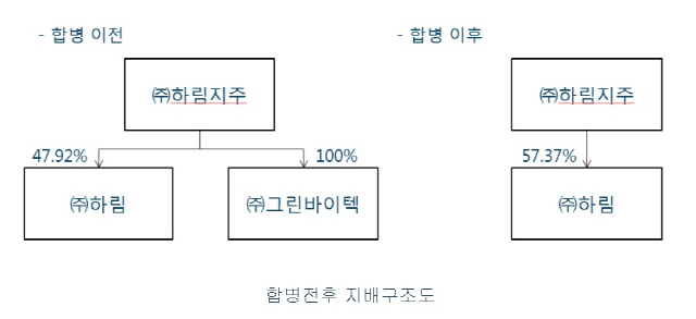 하림축산 이미지