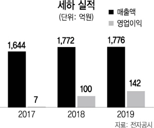 세하유통 이미지