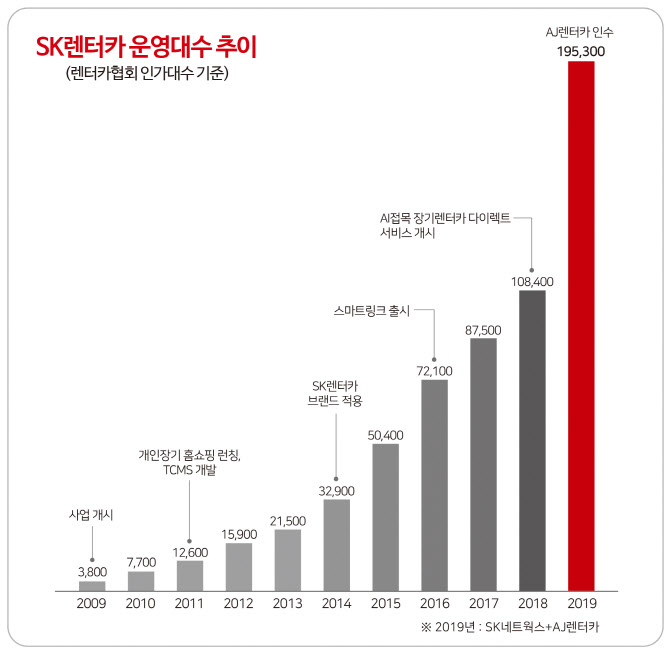 매직주유소 이미지