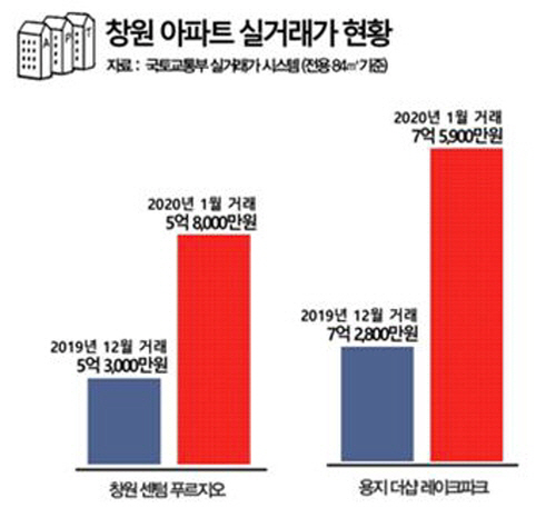 조짐 이미지