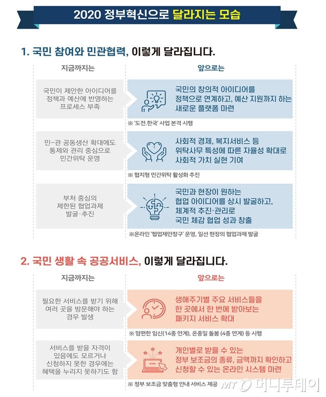 예산종합전자 이미지
