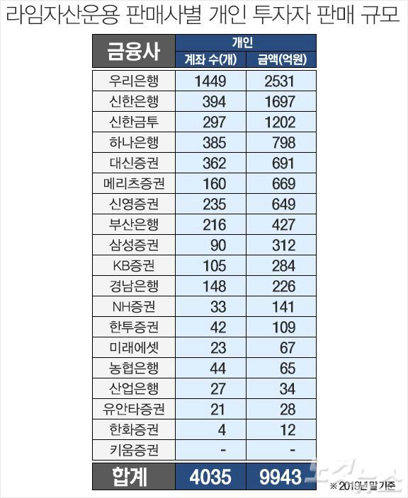 (주)라임 이미지