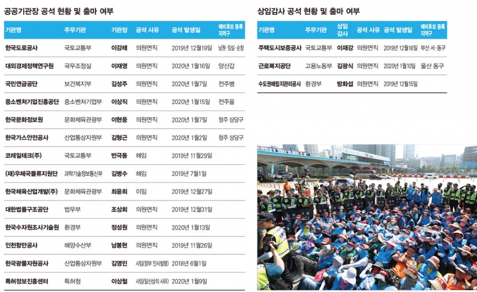 부산방향 서울TG 이미지