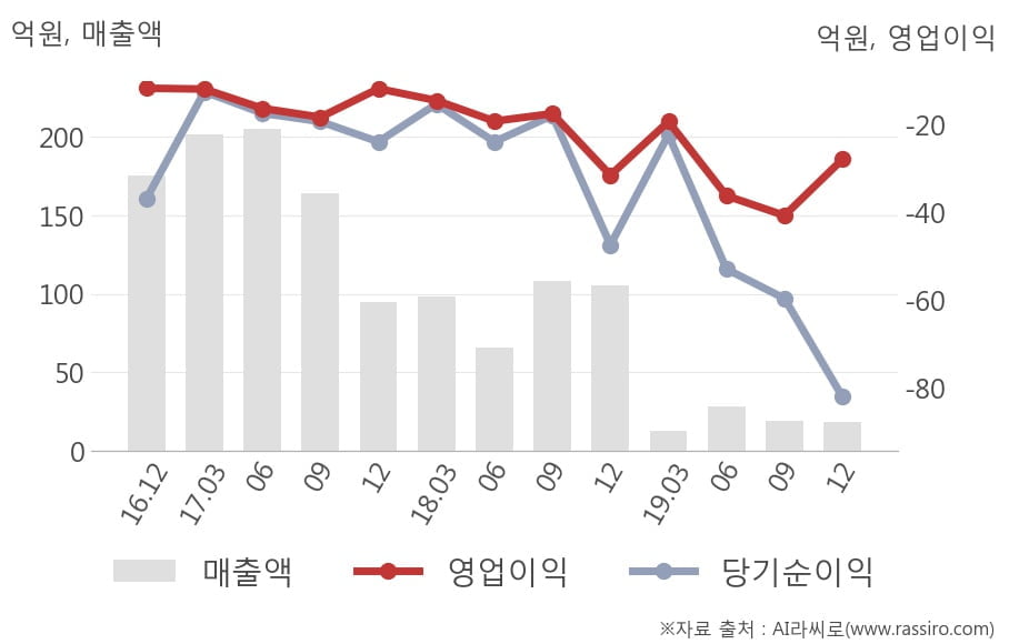 메디파트너(주) 이미지