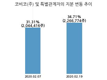 (주)코비코 이미지