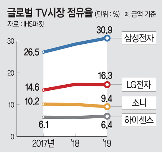 글로벌TV 이미지