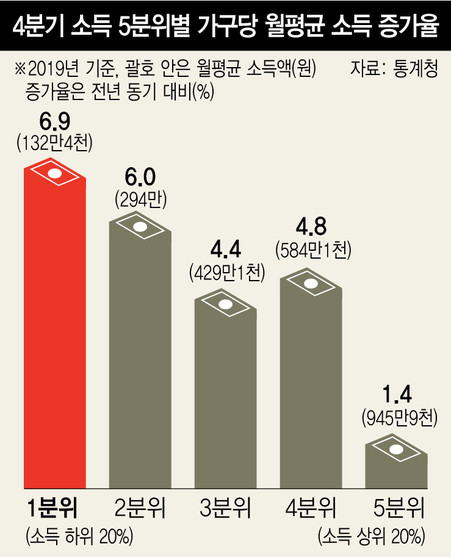 고령가구 이미지