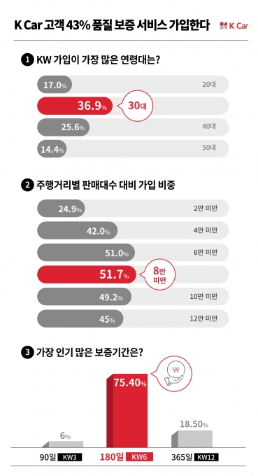 케이서비스 이미지