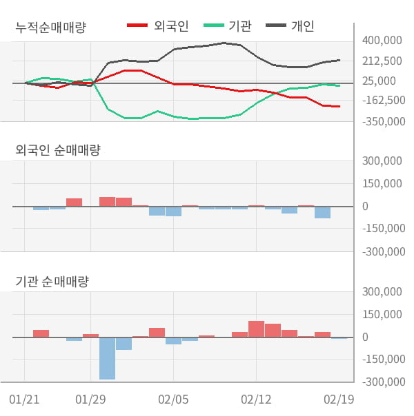 피에스케이(주) 이미지