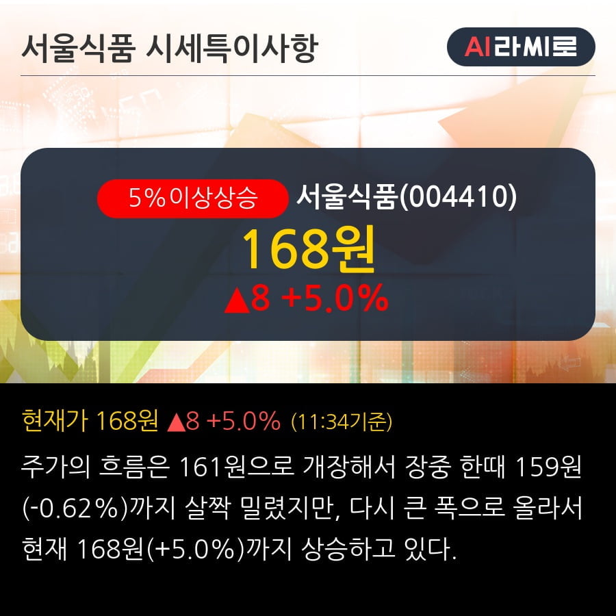 서울식품상회 이미지