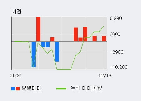 (주)MH에탄올 이미지