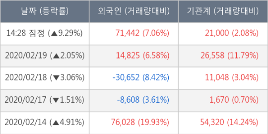 로체시스템즈(주)() 이미지