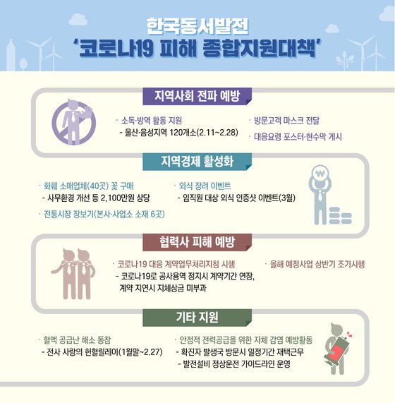 동서종합관리 이미지