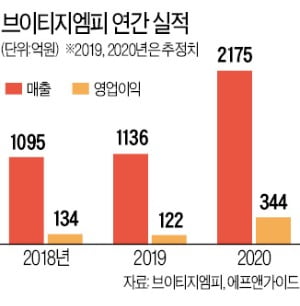 (주)지엠피 이미지