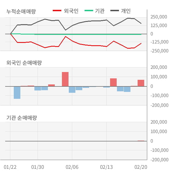 (주)모다이노칩 이미지