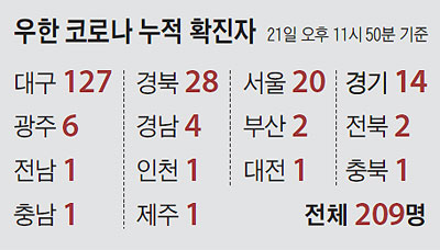 두번째하루 이미지