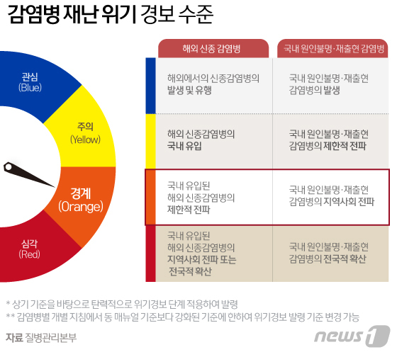 © News1 김일환 디자이너