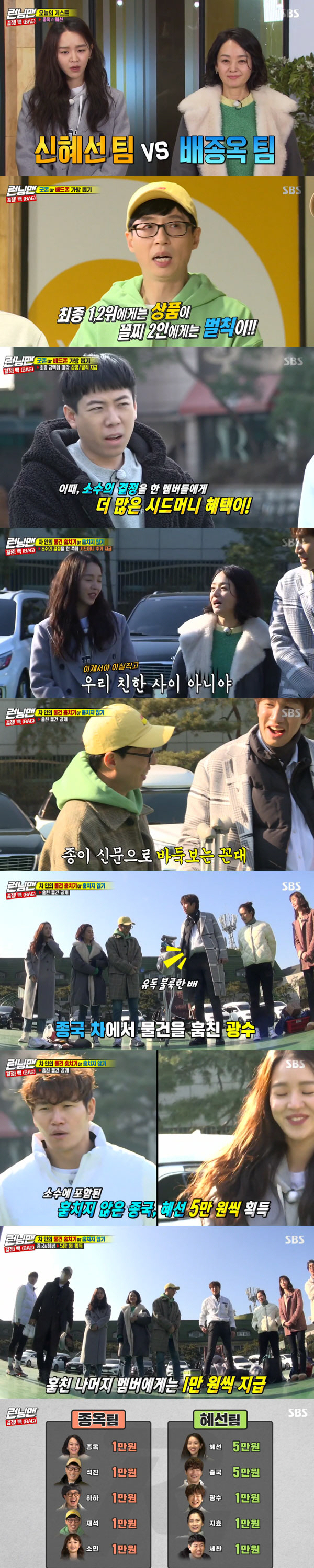 Running Man Bae Jong-ok and Shin Hye-suns entertainment pure beauty Explosion.On SBS Running Man broadcast on the 23rd, Actor Bae Jong-ok and Shin Hye-sun appeared together as Decision! Back (BAG), Decision Race.Shin Hye-sun, who made his first appearance as a regular guest of Running Man on the day, was nervous and nervous.Shin Hye-sun said, Give me a greeting. Where are you looking? And Ji Suk-jin said, Just look at it.Also, Bae Jong-ok said, It is quite burdensome that I can follow, but I think it is possible because I have a fellow-age Seokjin. Ji Suk-jin said, I can walk when I run.I just have to move like Im busy with my upper body, he said, laughing.Race was played by the Shin Hye-sun team and the Bae Jong-ok team.Good Zone has 19 plus amounts, 9 minus amounts, 1 change chance, 2 times chance, Bad Zone has 9 plus amounts, 19 minus amounts, 1 change chance, and 2 times chance.In a total of three rounds, each round winning team Choices the bag in Good Zone and the defeat team Choices the bag in Bad Zone.After each round bag is drawn, the ranking and holding amount will be released in full: the final number one and the second place will be punished by the last two.First, we will carry out a mission to acquire individual seed money, decide whether to steal the goods in the car within 10 minutes of the time limit after boarding the car of another person except the car among the 10 cars used by the members and guests.At this time, members who have made a few decisions will receive more seed money benefits.If the stolen item is a small number, 5,000 won will be paid to the stolen item, and 50,000 won will be paid to all those who have not stolen the item.The number of people who can not reach the minority is paid only the basic seed money.Kim Jong-kook and Shin Hye-sun, who were not included in the small number of mission results, won 50,000 won each, and the remaining members who stole 10,000 won received 10,000 won.Meanwhile, Yoo Jae-Suk, who had finished time after Ji Suk-jin, was judged while Running Countdown was held last week.Kim Jong-kook also removed Hahas name tag, and Kim Jong-kook, who had more time than Haha, won half of Hahas time.Kim Jong-kook also removed Yang Se-chans name tag, while Yang Se-chan and Song Ji-hyo took the time off while Kim Jong-kook and Heo Kyung-hwan took 52 minutes.Among these, the first room of time opened, and Haha first headed to the room of time. Haha acquired one place and time replacement right and replaced time with strong me.Haha headed there when he opened in the second time room, and when he got the right to replace time with one person, he replaced Lee Kwang-soo with the most time left.Heo Kyung-hwan, who acquired half the time of one person in the third time room, replaced Kim Jong-kook with time, but in the fourth time room Kim Jong-kook acquired a time replacement with one person and replaced him with Heo Kyung-hwan.Kim Jong-kook, Haha, Heo Kyung-hwan remained in the fierce game that took away and took away each others time, and the final winner was Kim Jong-kook.Kim Jong-kook and Haha had earlier planned the operation, and Kim Jong-kook promised Haha, I will get honor and give you the goods.As a result, Kim Jong-kook won the final title by removing Heo Kyung-hwans name tag.