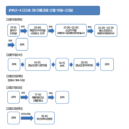 베스킨라빈스동대구터미널 이미지