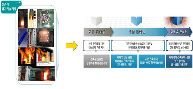 대한구조안전기술 이미지