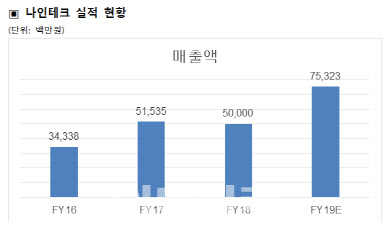 주식회사 와*****테크 이미지