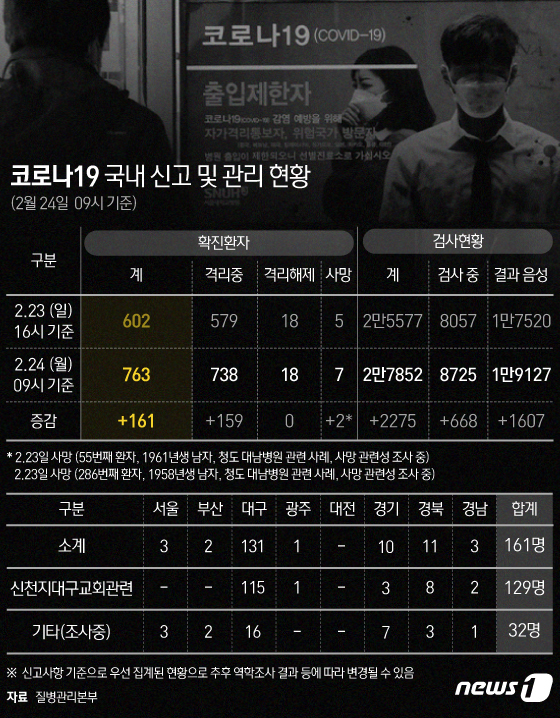 © News1 이은현 디자이너