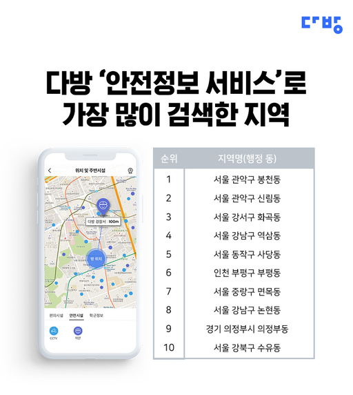 안전다방 이미지