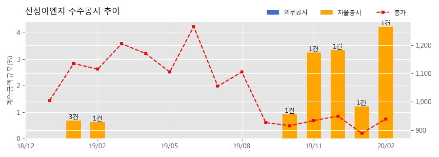 주식회사신성물산 이미지