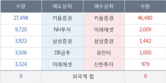오공푸드 이미지