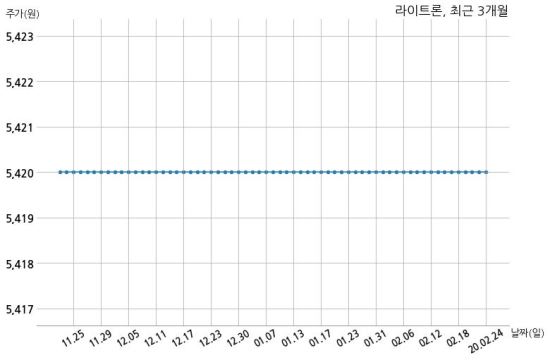 바른네트웍스 이미지