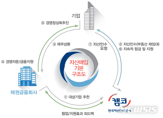 주식회사 한국코스모 이미지
