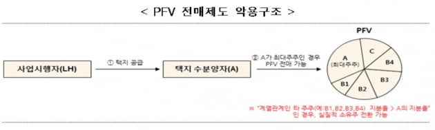 제재컴퍼니 이미지