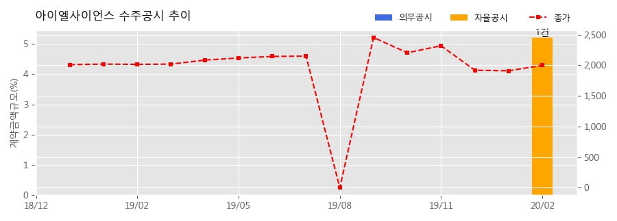 (주)아이엘사이언스 이미지