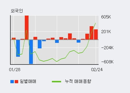(주)연속이앤씨 이미지