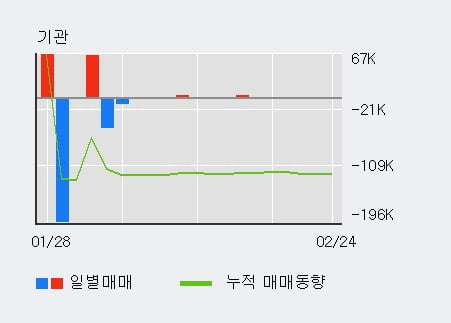 (주)연속이앤씨 이미지