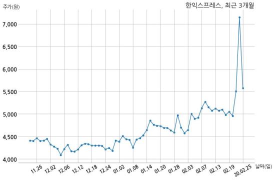 (주)한익스프레스 이미지