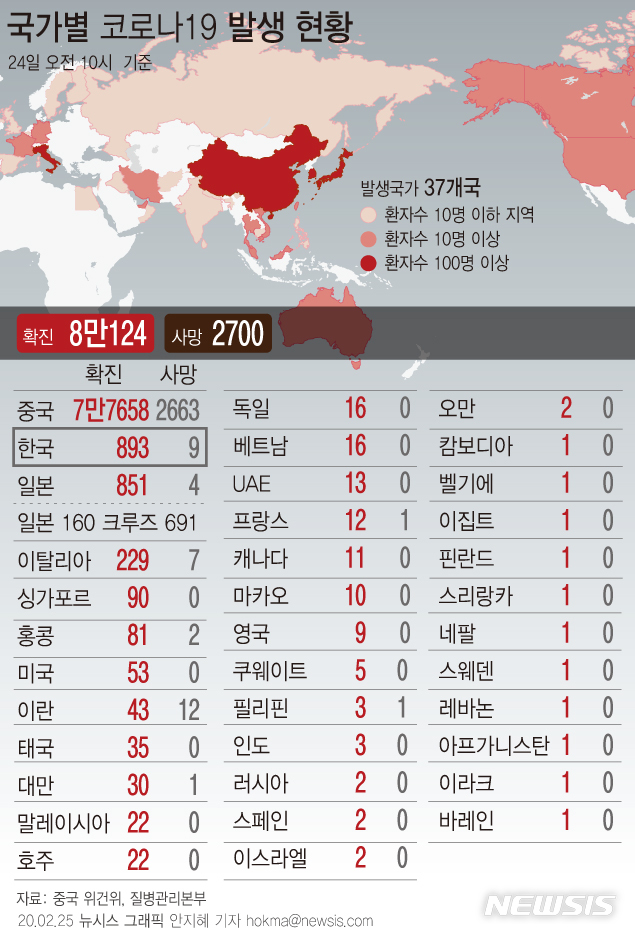 [서울=뉴시스]중국 본토 밖에서 나온 코로나 19 확진자 수는 25일 기준 36개국 2466명, 사망 37명을 기록하고 있다. (그래픽=안지혜 기자) <a href=