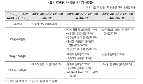 고기와갈비탕 이미지