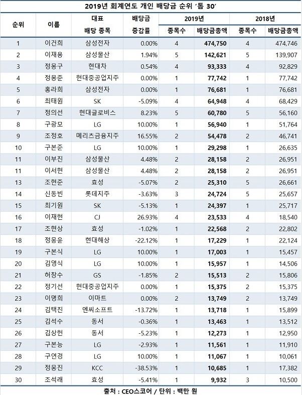 진양라이프 이미지