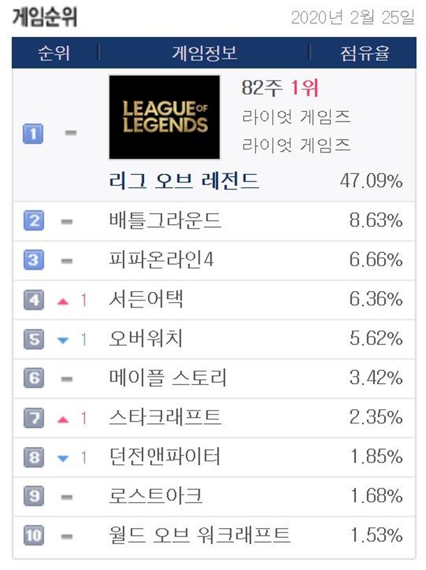 역전pc방 이미지