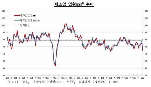 비에스아이 이미지