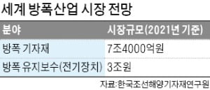 한국방폭기술센터 이미지